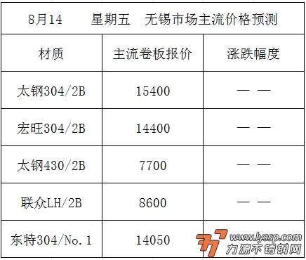 力源不锈钢